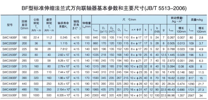 標準伸縮法蘭式萬向聯軸器