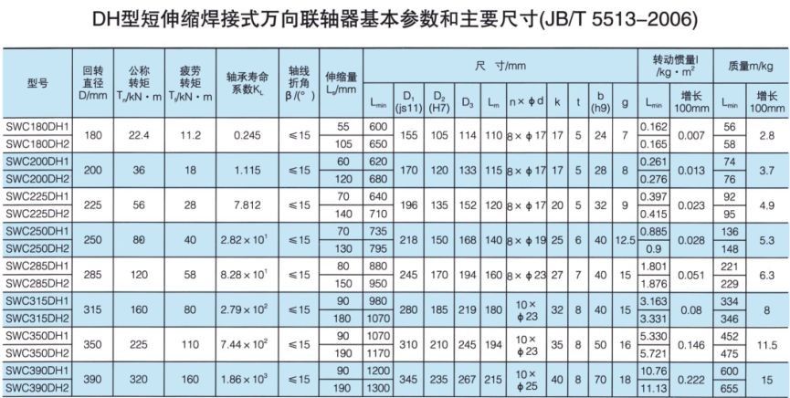 DH型短伸縮焊接式萬(wàn)向聯(lián)軸器