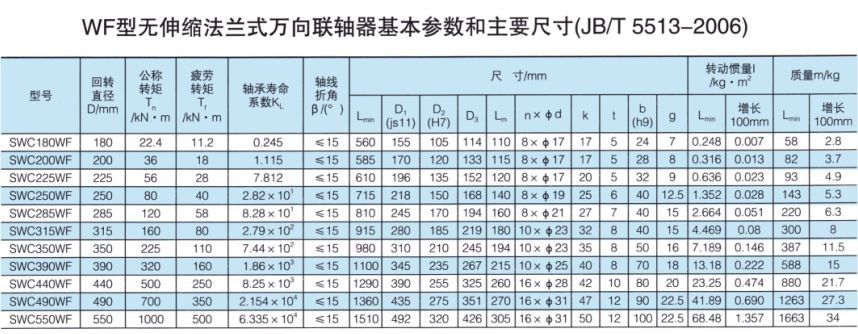 無伸縮法蘭式萬向聯軸器