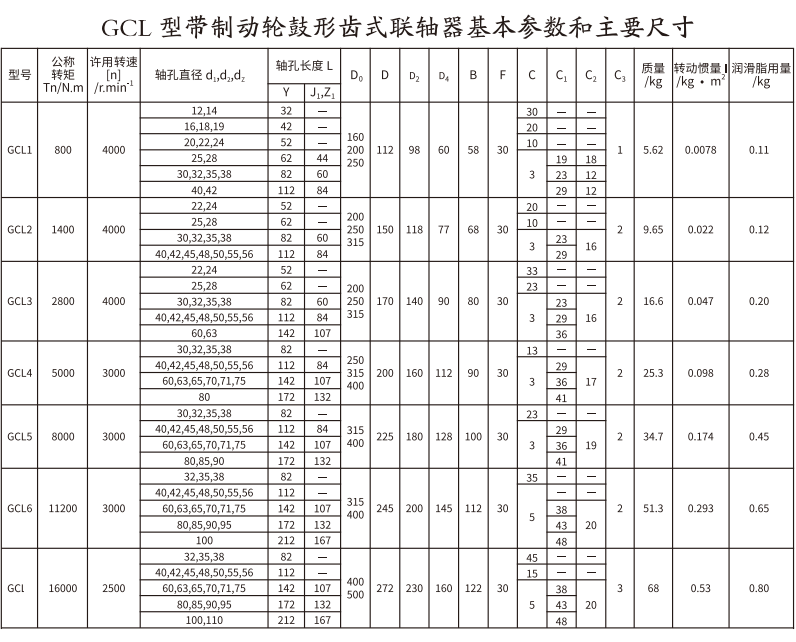 GCL  型帶制動輪鼓形齒式聯軸器