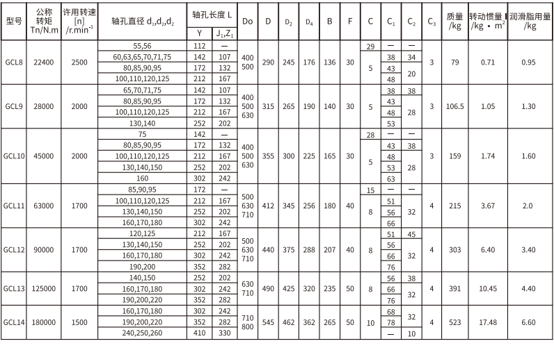 GCL  型帶制動輪鼓形齒式聯軸器