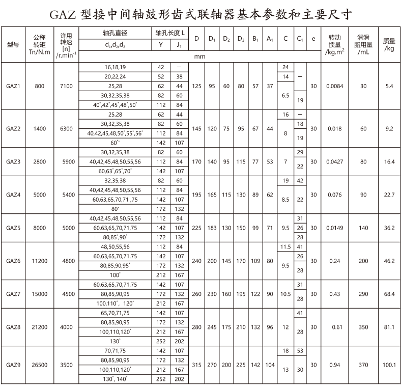 GAZ  型接中間軸鼓形齒式聯軸器