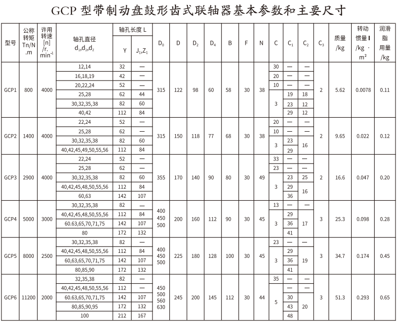 GCP  型帶制動(dòng)盤(pán)鼓形齒式聯(lián)軸器