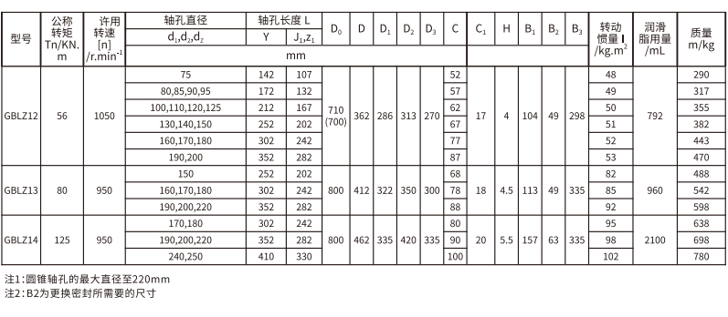 GBLZ 型帶制動輪鼓形齒式聯軸器