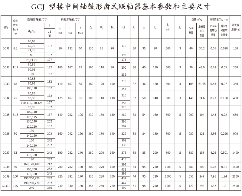 GCJ  型接中間軸鼓形齒式聯(lián)軸器