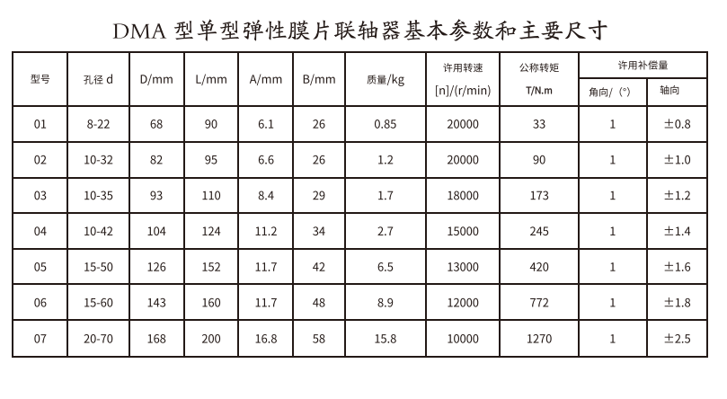 DMA型單型彈性膜片聯軸器