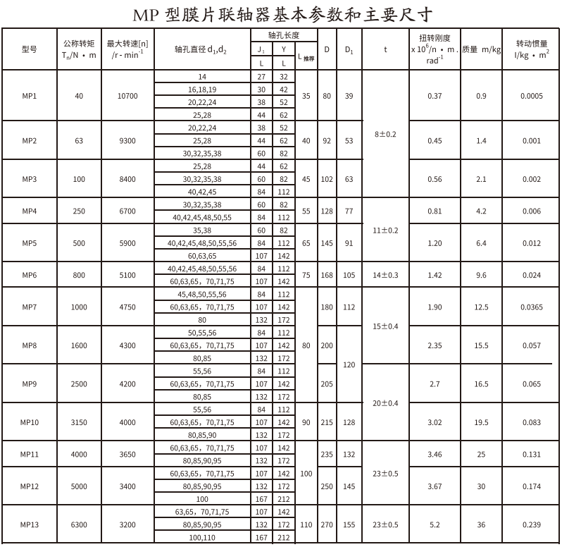 MP型膜片聯軸器