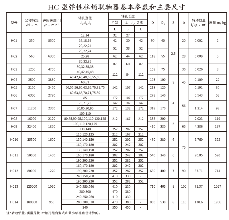 HCL型帶制動輪彈性柱銷聯軸器