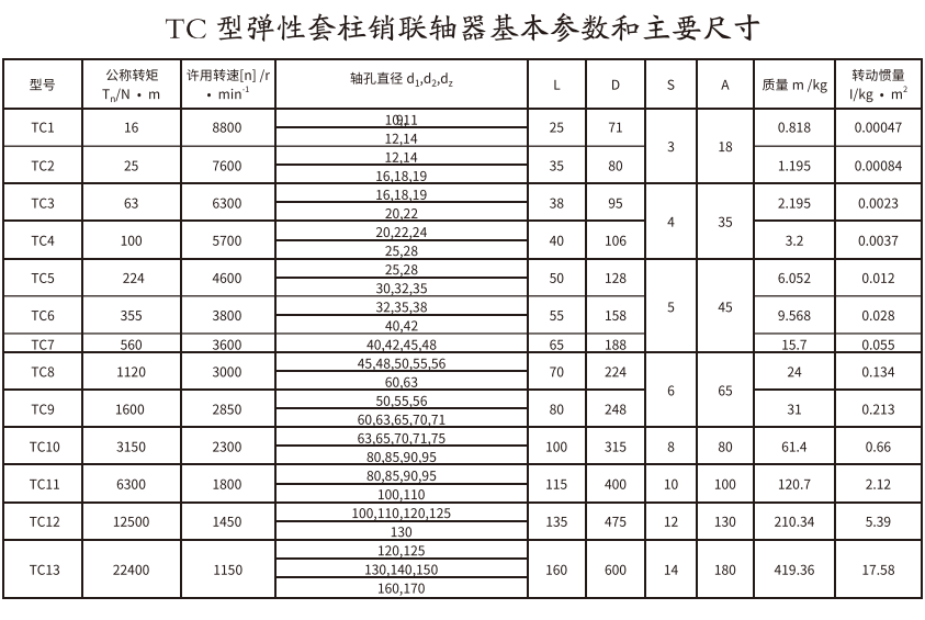 TC型彈性套柱銷聯(lián)軸器