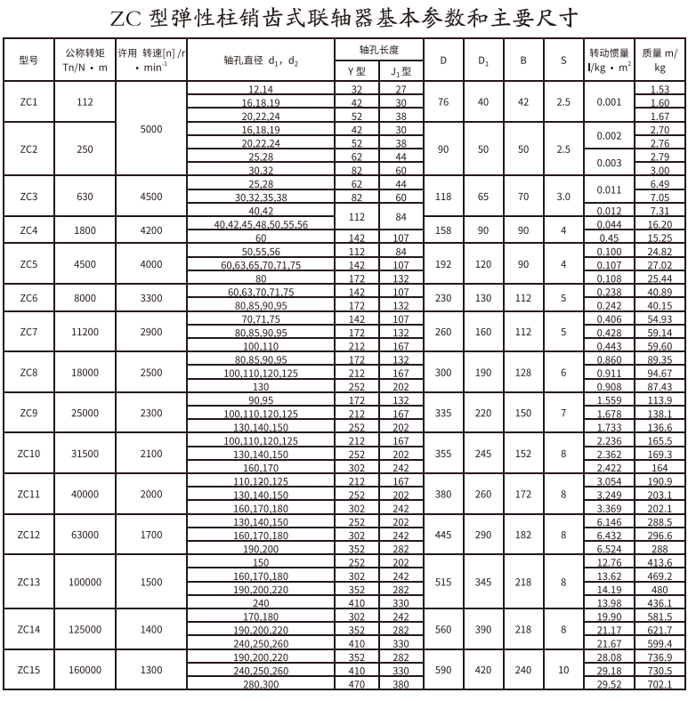 ZC型彈性柱銷齒式聯軸器