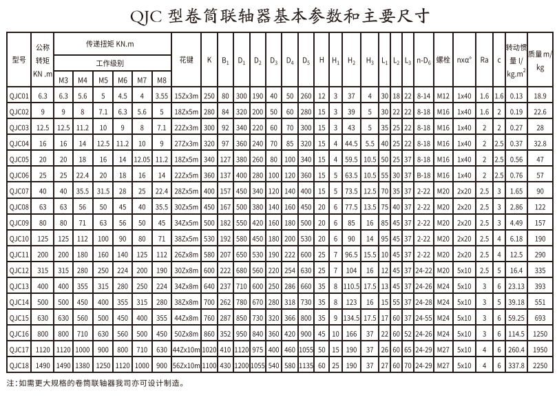 QJC型卷筒聯軸器